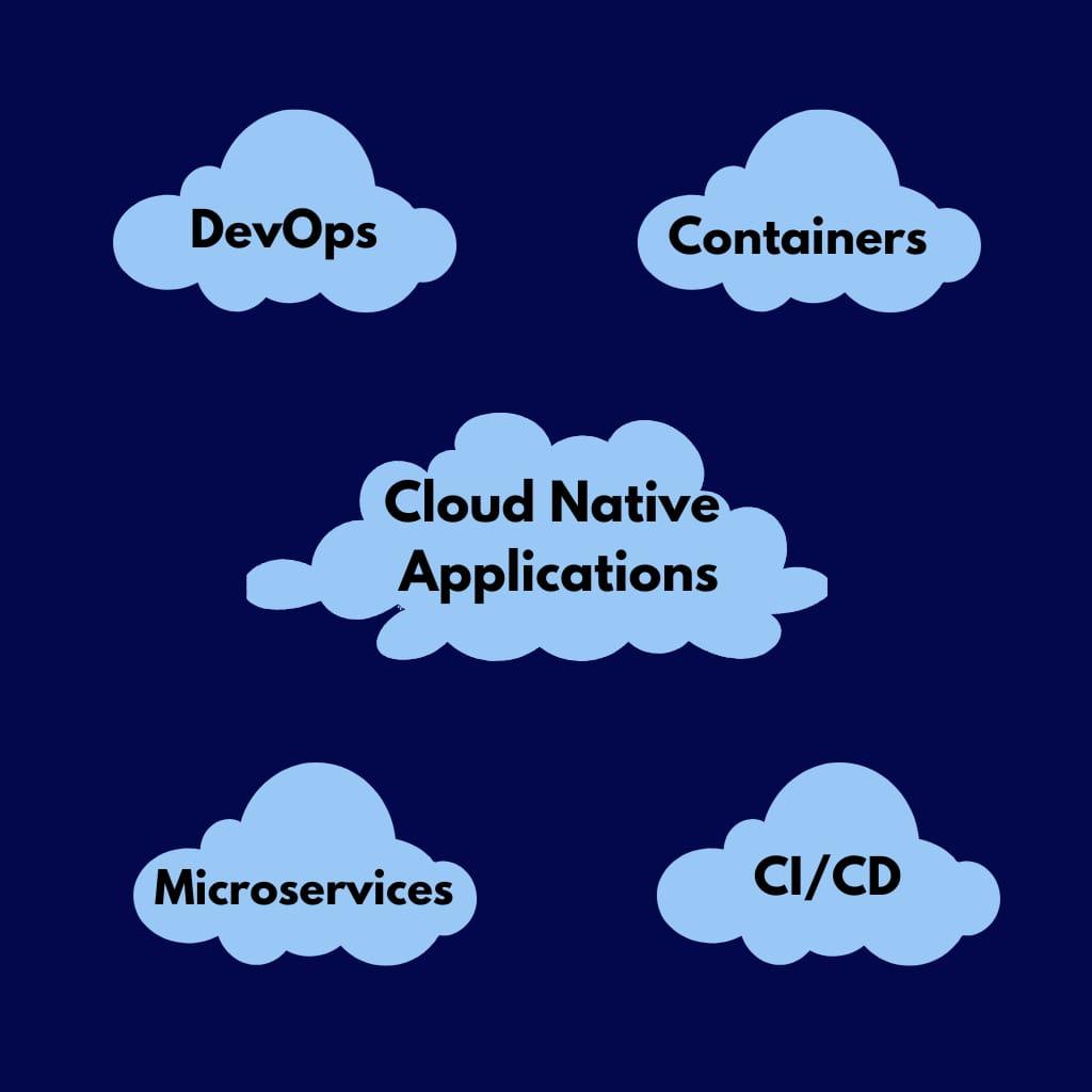 Cloud-Native Applications - ReindeerSoft