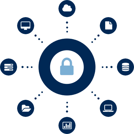 IoT Security 