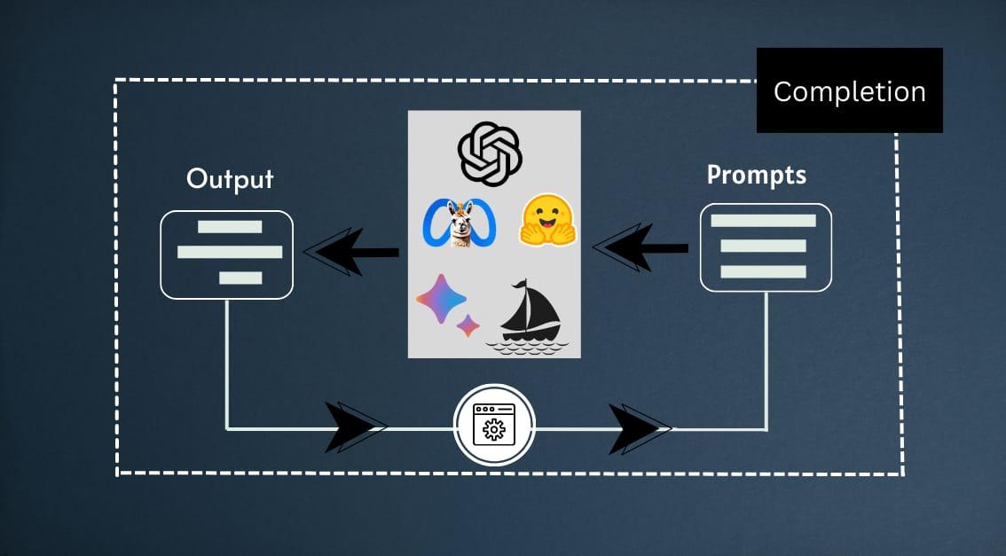 Prompt Engineering - ReindeerSoft